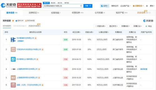 群核科技完成新一輪增資，聚焦技術咨詢服務拓展